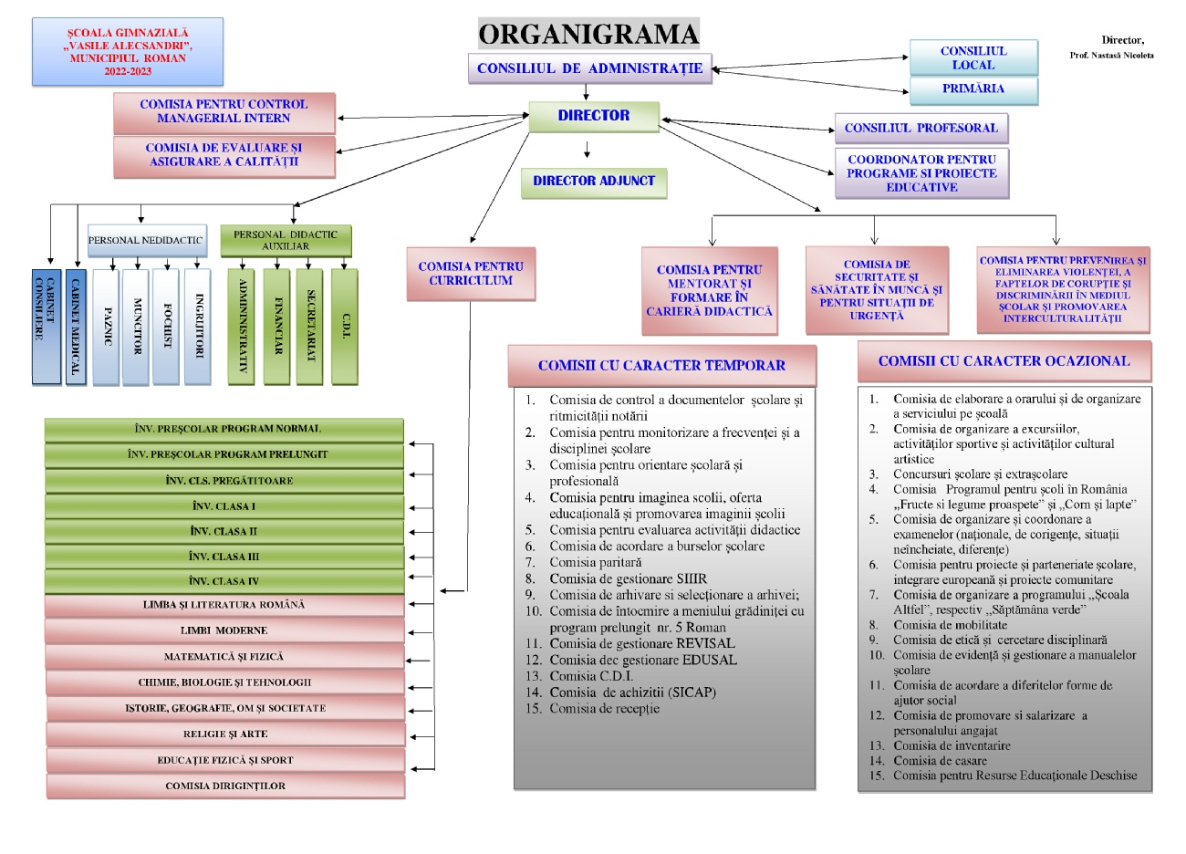 ORGANIGRAMA_2021_2022.pdf