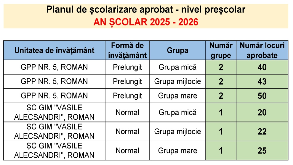 Plan scolarizare prescolar 2025.jpg